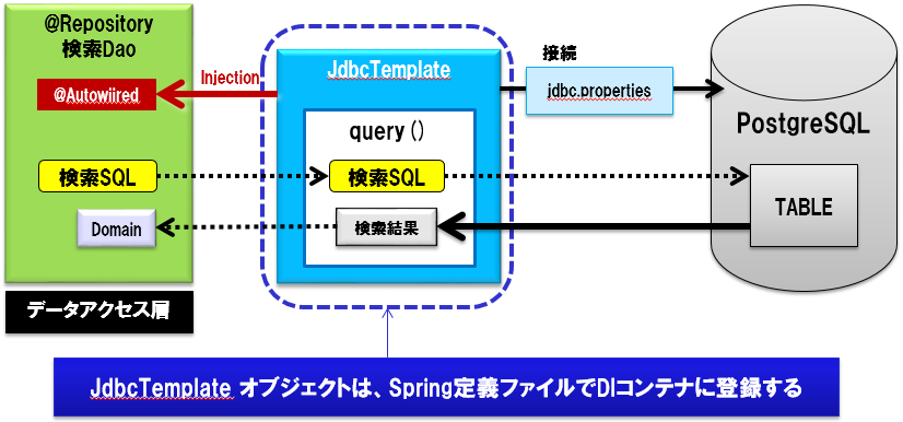 jdbc-logical1