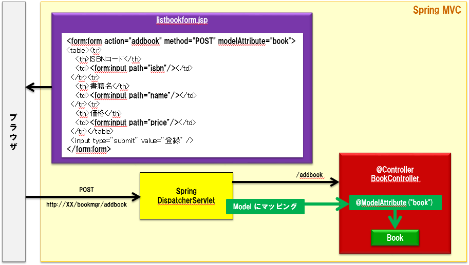 mvc-logical1