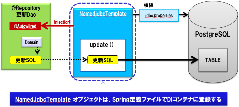 learning-spring-framework