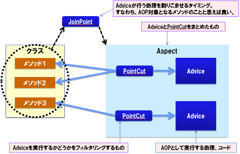 AOPFlow