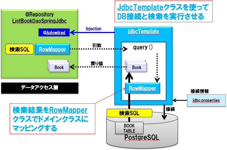 step04-flow