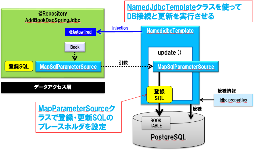 step05-flow2